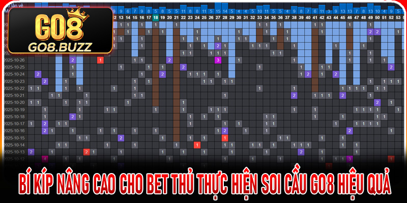 Bỏ túi và bí kíp nâng cao cho bet thủ thực hiện soi cầu rồng bạch kim Go8 hiệu quả